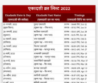 एकादशी व्रत लिस्ट 2022 | Ekadashi Vrat List 2022 in Hindi