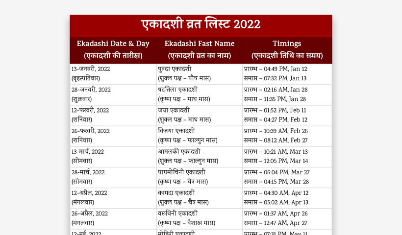 एकादशी व्रत लिस्ट 2022 | Ekadashi Vrat List 2022 in Hindi