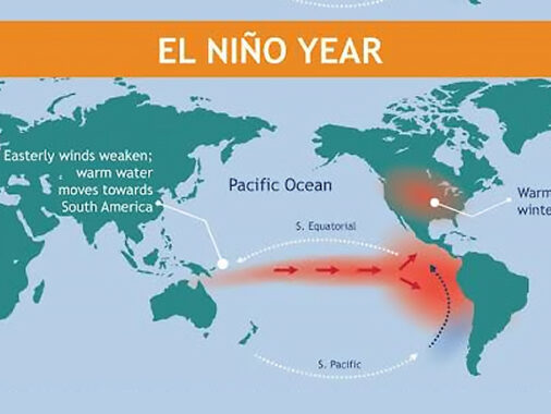 El Nino क्या है?