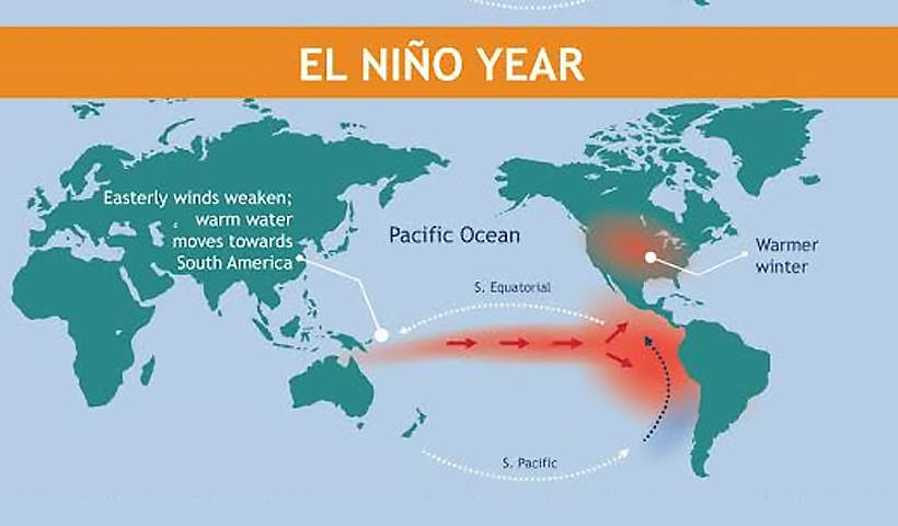 El Nino क्या है?